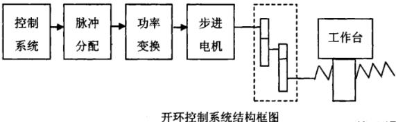 马鞍山蔡司马鞍山三坐标测量机