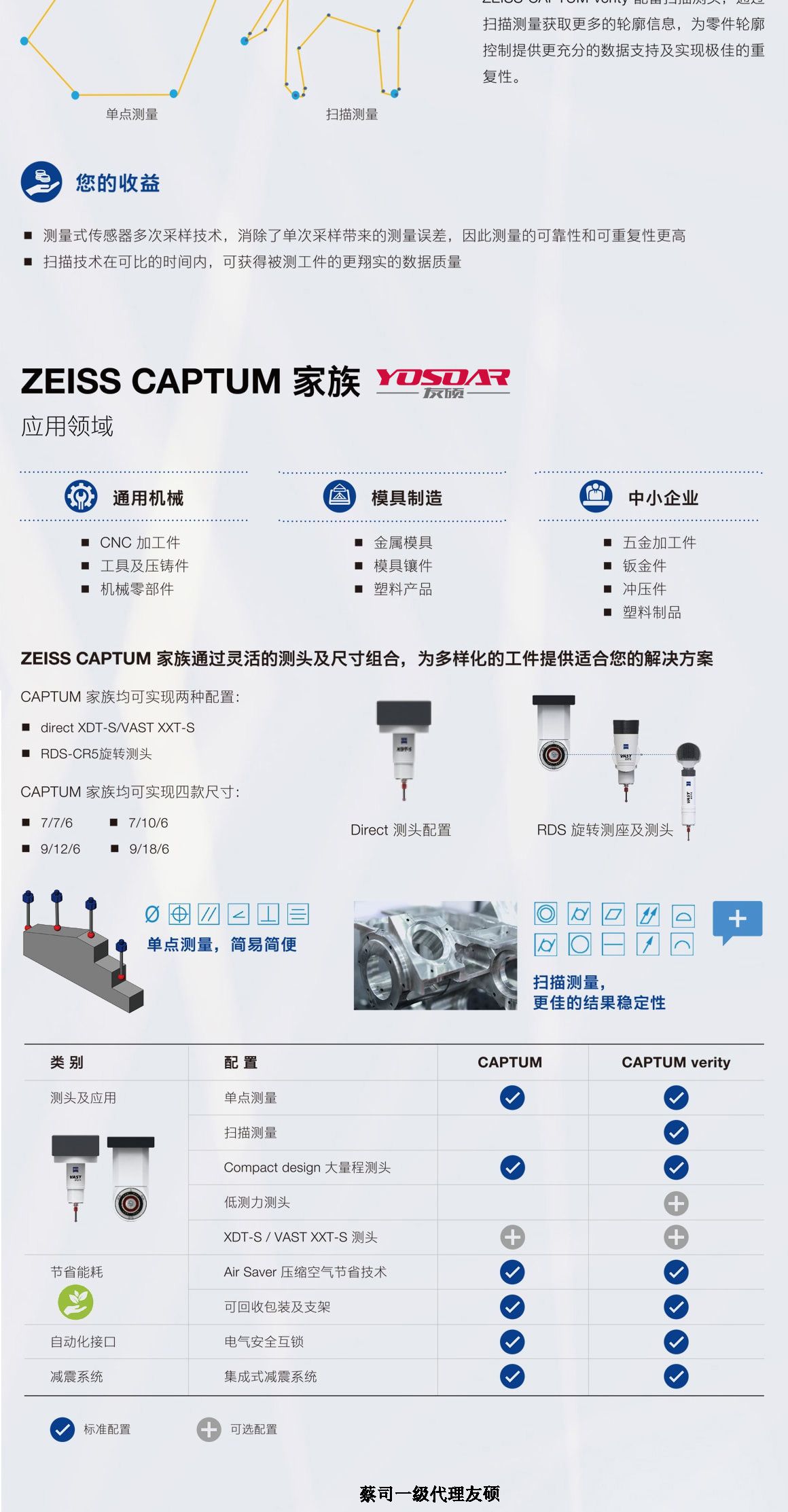 马鞍山蔡司三坐标CAPTUM