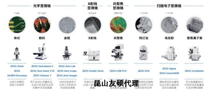 马鞍山蔡司马鞍山扫描电镜
